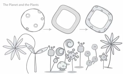 Figure 04. The process of setting up the “Plants” 