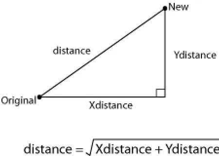 Figure 07. Trigonometric function 