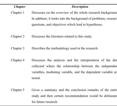 Table 1.2: Thesis Organisation 