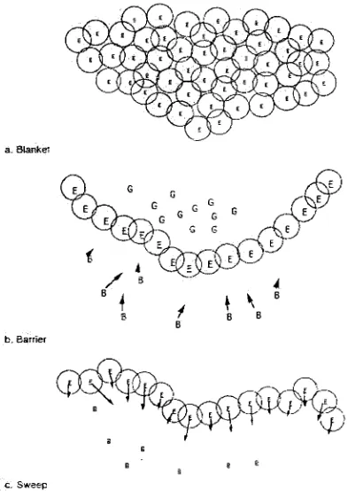 Figure 1.2: Coverage Behaviors. E, G, and B represent system Elements,"Goodguy"to beprotected, and "Badguys"to be engaged, respectively