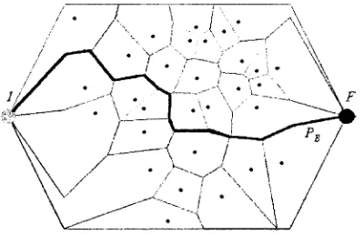Figure 1.6: Sensor Field With Voronoi Diagram and Maximal Breach Path (MBP). [18]