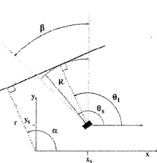 Figure 1.8: Plane target sonar sensor model. A plane is represented by the perpendiculardistance r and orientation a
