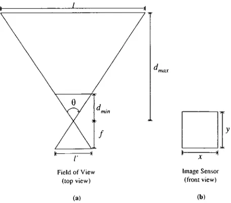 Figure 1.9: Camera Coverage Model