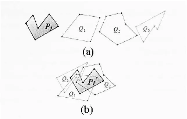 Figure 1.10: 2D Covering (a) Sample P and Q, (b) Translated Q Covers P