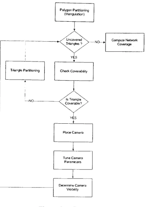 Figure 3.1: Procedure