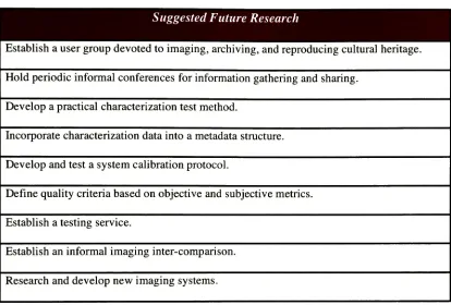 Table 2. The Benchmarking American Museum Project suggested future research.
