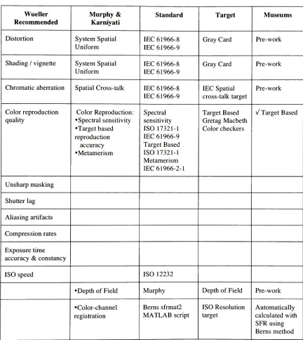 Table 3b. Wueller's Recommended Testing: