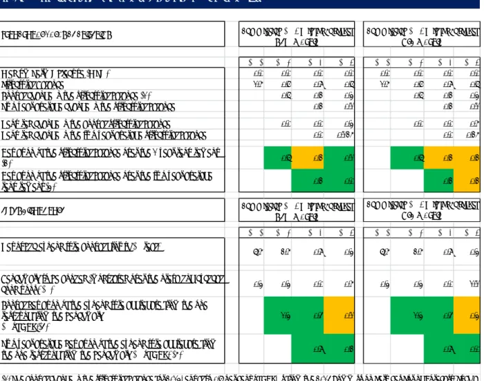 TABLE 3 - COMPLIANCE WITH THE PREVENTIVE ARM OF THE SGP 