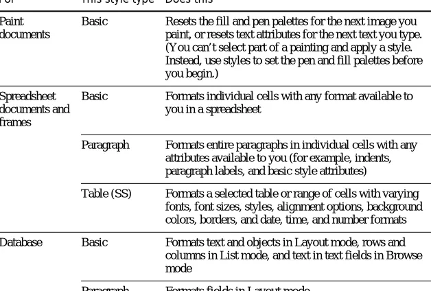 Table (SS)Formats a selected table or range of cells with varying fonts, font sizes, styles, alignment options, background 
