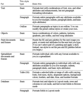 Table (SS)Formats a selected table or range of cells with varying fonts, font sizes, styles, alignment options, background 