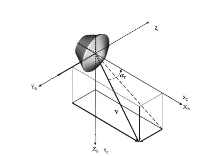 Figure 3.1 Body-axis (XB, YB, ZB) and cruise-axis (XC, YC, ZC) coordinate systems. 