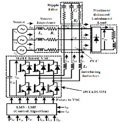 Figure 1.  Schematic diagram of distribution system with DSTATCOM 