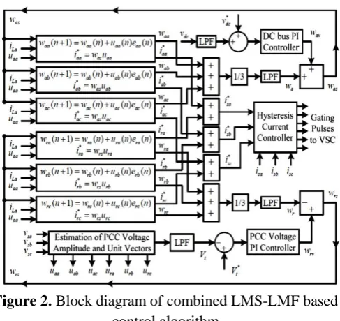 Figure 2. Block diagram of combined LMS-LMF based control algorithm 