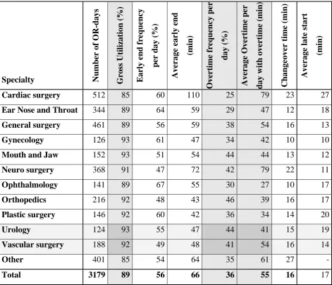 Table 2.15: performance of inpatient surgery department F4 in 2008 (source: ZIS) 