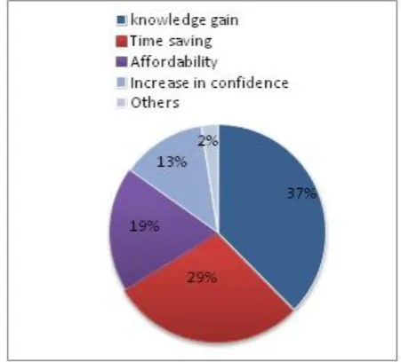 Figure 3: Commonly used self-medications among HHSC students, Harar, Ethiopia, 2016 (n=237) 