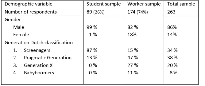 Table 1. Demographics of the student sample (n = 69) 