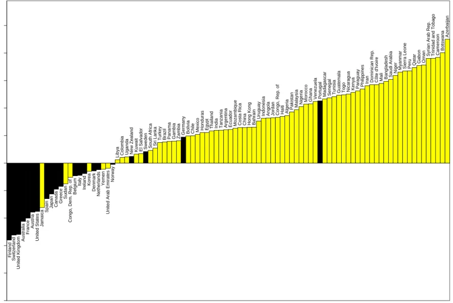 Figure 1. Country correlations between the cyclical components   of real government expenditure and real GDP