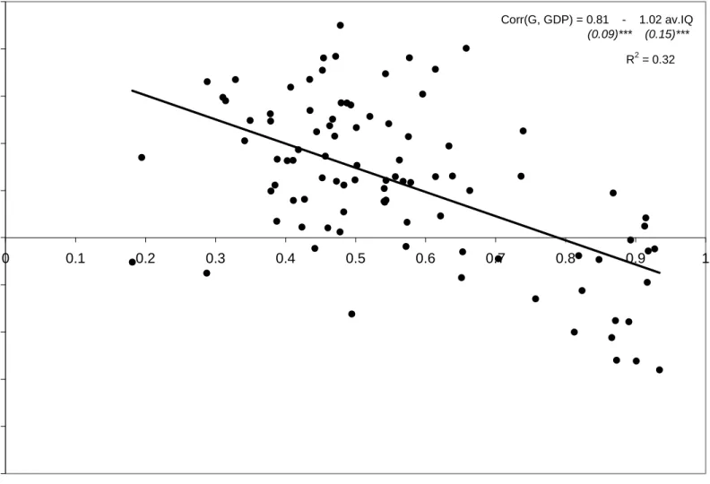 Figure 5. Country correlations between the cyclical components of real government   expenditure and real GDP (1960-2009) vs