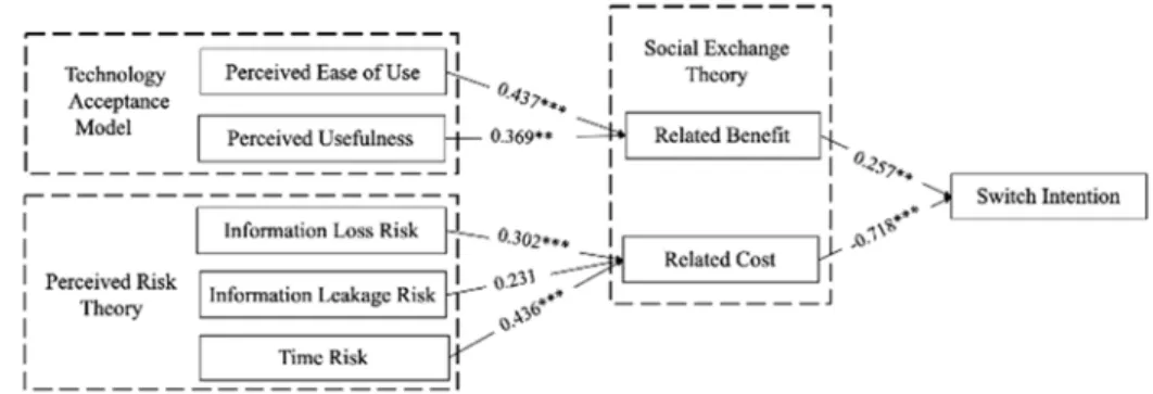 Figure 2.  Model Analysis Result 