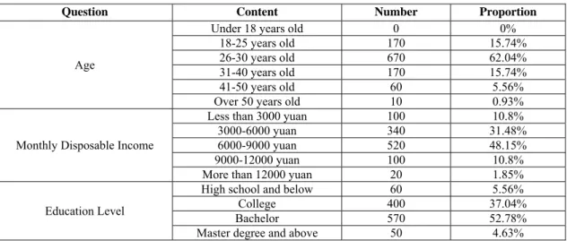 Table 1. Descriptive Statistical Analysis Results 