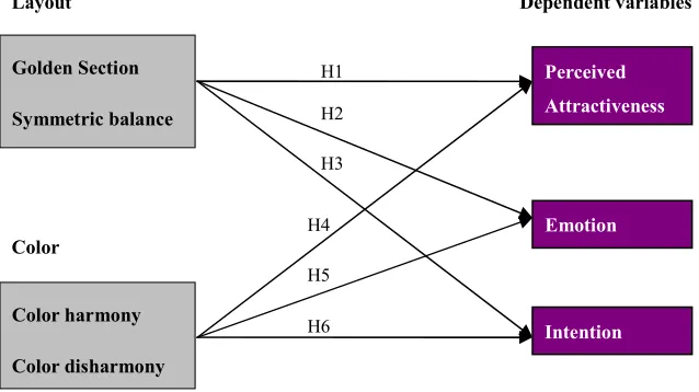 Fig. 17 Research model 