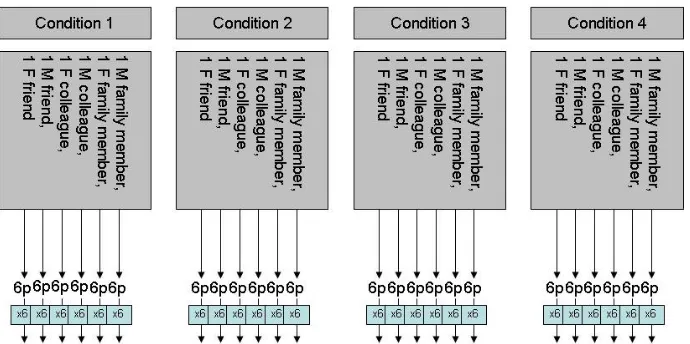 Fig. 24 Chinese respondents-driven sampling models 