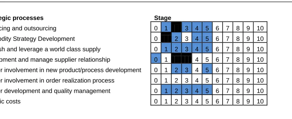 Figure 3 Shows the black spots where MSU elements are missing.  In short, Thales should focus on getting the elements from Figure 3 so that they have sufficient 