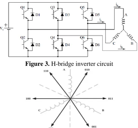 Figure 3. H-bridge inverter circuit 