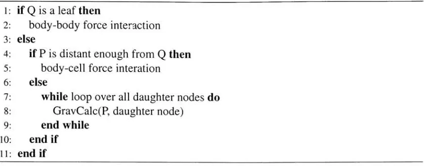 Figure 2.2 shows the effect of 9 on the opening angle criterion. As 9 is taken closer to 0,