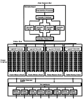 Figure 4.3: InfiniteReality Engine block diagram. Board-level block diagram of Infinite-Reality Engine with maximum support for 4 Geometry Engines, 4 Raster Memory baords,and a Display Generator board with 8 output channels.