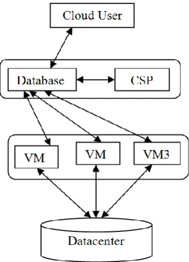 Figure 2. Job Scheduling stages 