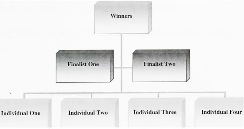 Figure 2.6.1.2.1 Tournament Selection