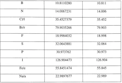 Table 2.6.3.1 Molecular weights