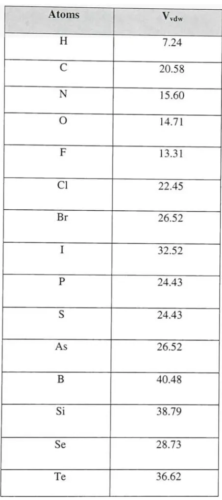 Table 2.6.4.1 gives the values of the atoms and their volumes.