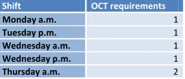 Table 2.2: OCT schedule for 2009 (consulting hours: 8:30-12:15 a.m. , 13:00-16:30 p.m.) 