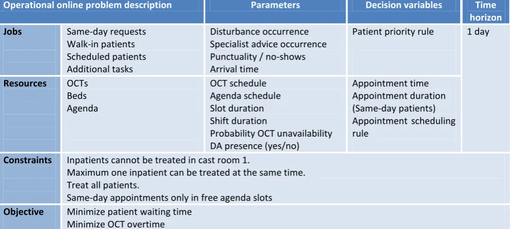 Table 3.1: Overview of the formal problem description 