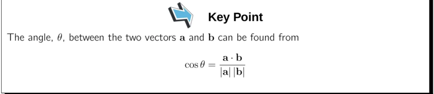 Figure 5. The projection of b onto a is ℓ.
