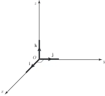 Figure 4. The unit vectors i and j are perpendicular.