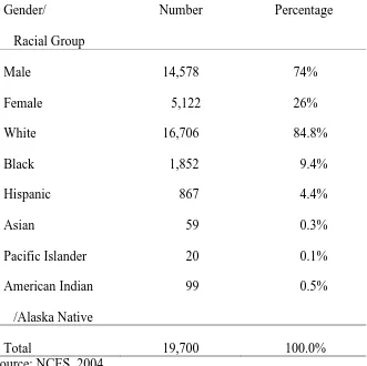 Table 1.2 2003–2004 Breakdown of Public Secondary Principals in the U.S. 