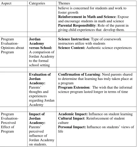 Table 4 (continued).  