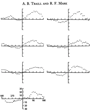 Fig. 5. Ocular counter-rotation curves of seven fish after removal of both labyrinths