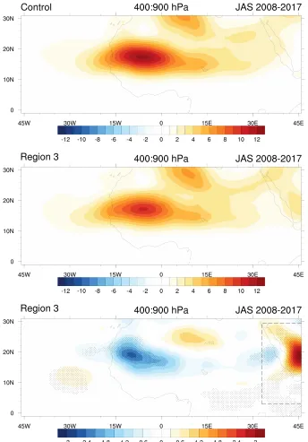 Figure 2.30:Control (top) and R3 (middle) baroclinic conversions (CA, J kg−1 day−1) fromthe EAPE budget averaged over JAS 2008-2017 and vertically integrated over 400 to 900 hPaand the difference from the control (bottom)