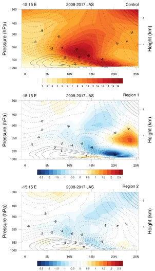 Figure 2.34:Latitude-height cross section showing the -15 to 15(middle) and the R2 simulations (bottom)