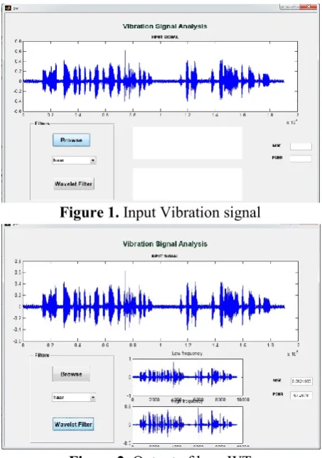 Figure 1. Input Vibration signal 