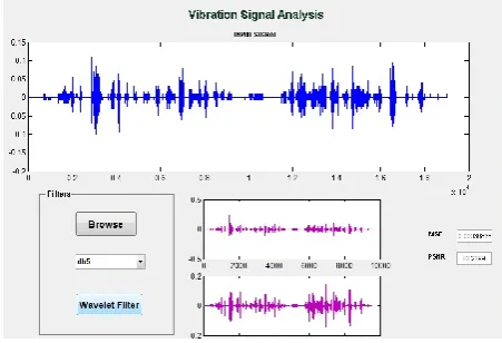 Figure 3. Output Result- Coiflets wavelet 