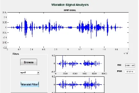 Figure 6. Output Result Symlet wavelet 