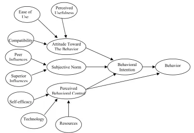 Table 3: Selected studies utilizing DTPB and DTPB 