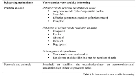 Tabel 4.2: Voorwaarden voor strakke beheersing 