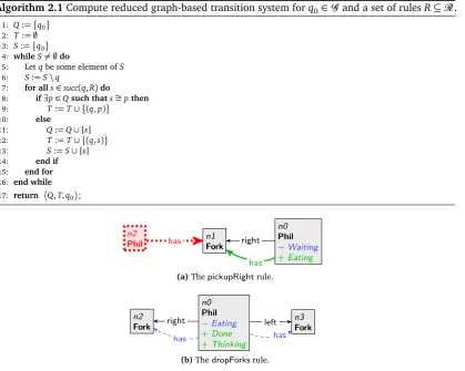 Figure 2.4: Two graph transformation rules, used in Example 2.7.