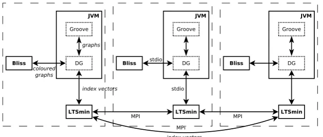 Figure 3.1: Schematic overview of the architecture.